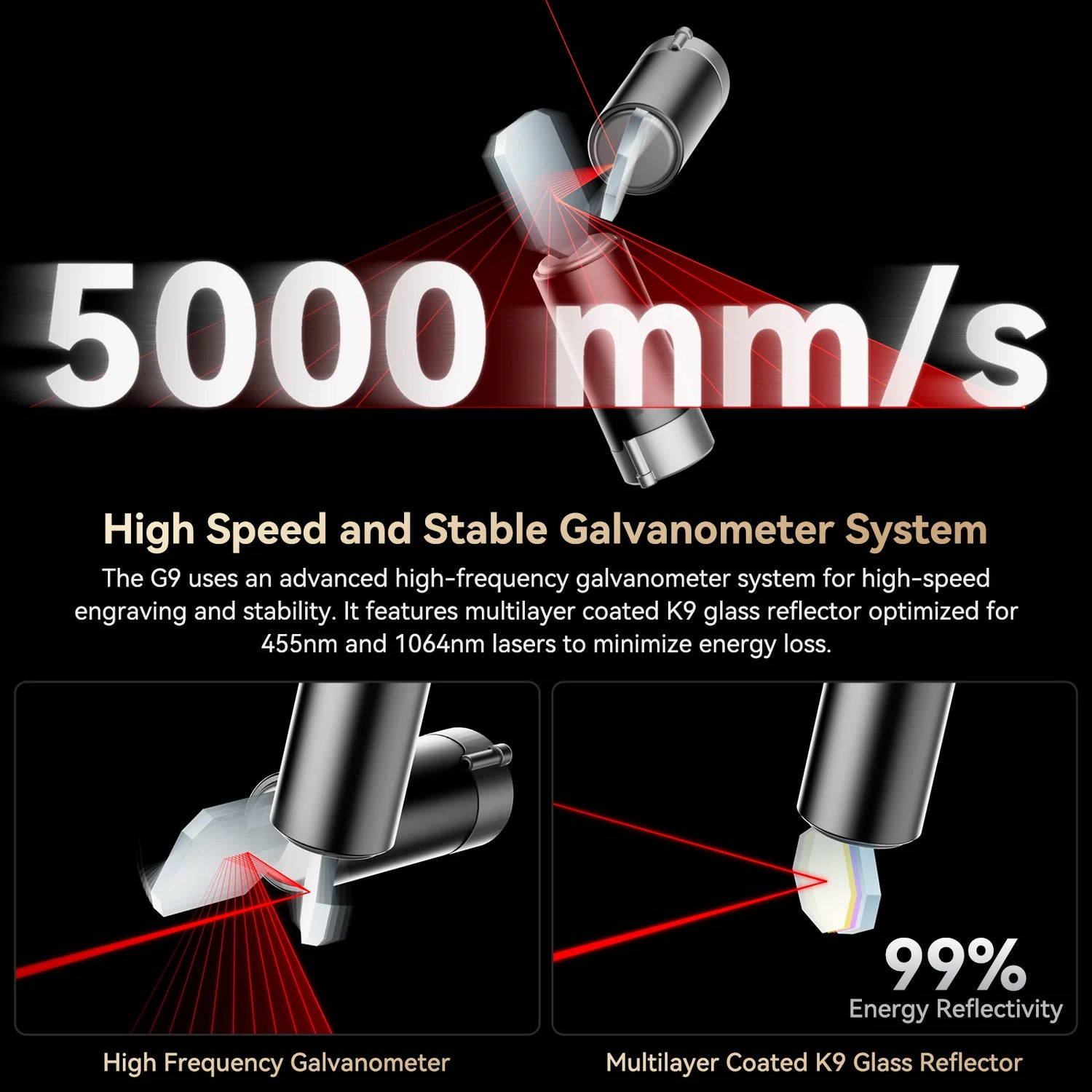 High Speed and Stable Galvanometer System