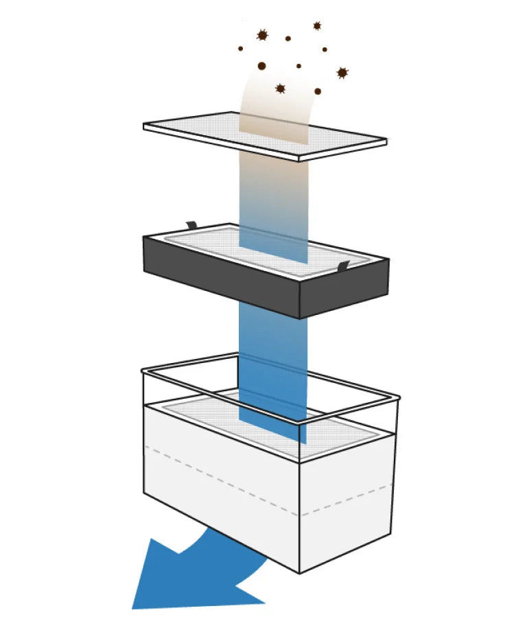 Advanced 3-layer filter for ultra clean air