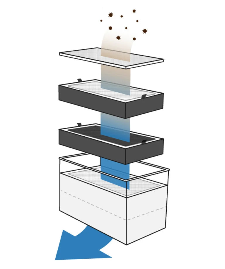 4-layer filter for ultra clean air