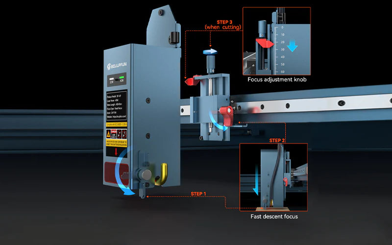 Three Steps Precise and Fast Focusing Design